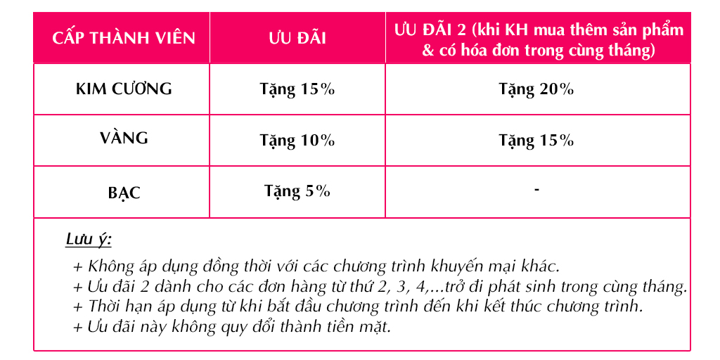 Gia nhập VITA Club - Ưu đãi vượt trội, quà tặng ngập tràn