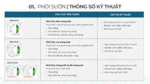 Giải pháp VITA YZ