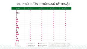 Giải pháp VITA YZ