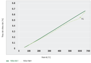 Giải pháp VITA YZ